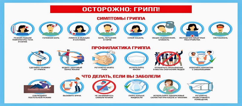 Вакцинация - наиболее эффективное средство против гриппа