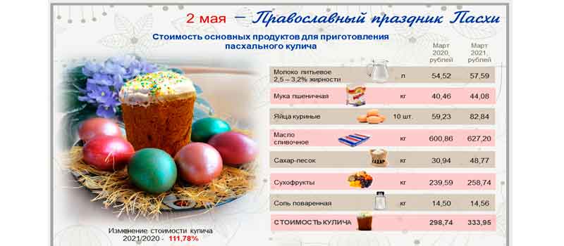 Сколько стоит пасхальный кулич?
