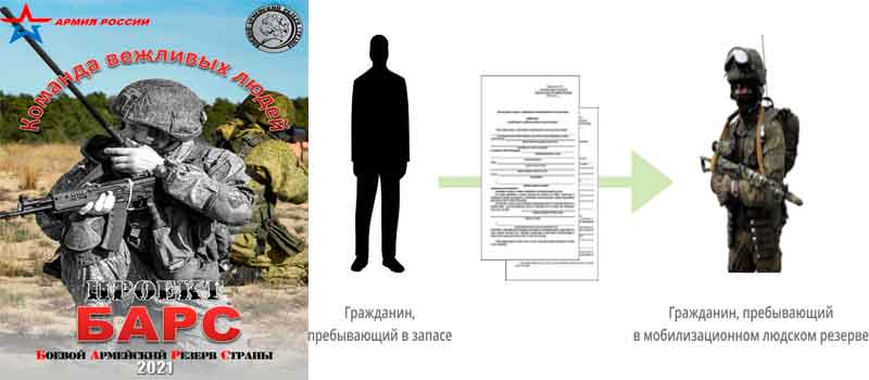 Поступление в резерв