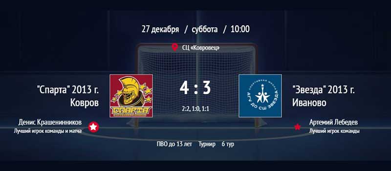 Ковровская «Спарта 2013» завершила победой первую часть первенства области по хоккею 